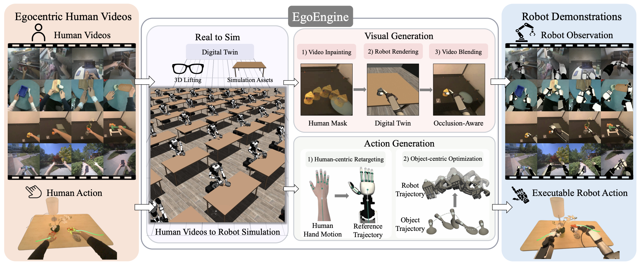 EgoEngine pipeline overview